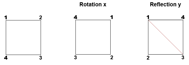square_symmetry